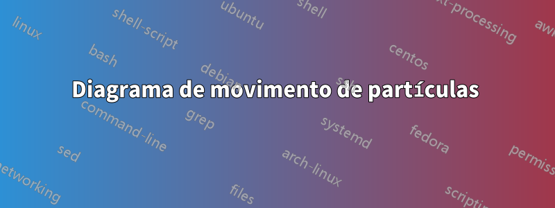 Diagrama de movimento de partículas