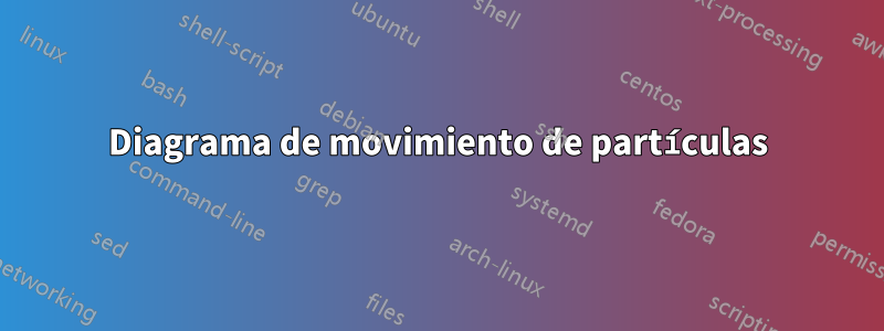 Diagrama de movimiento de partículas