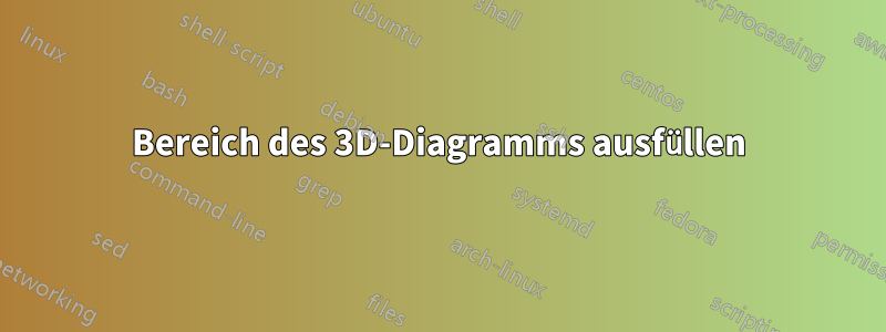 Bereich des 3D-Diagramms ausfüllen