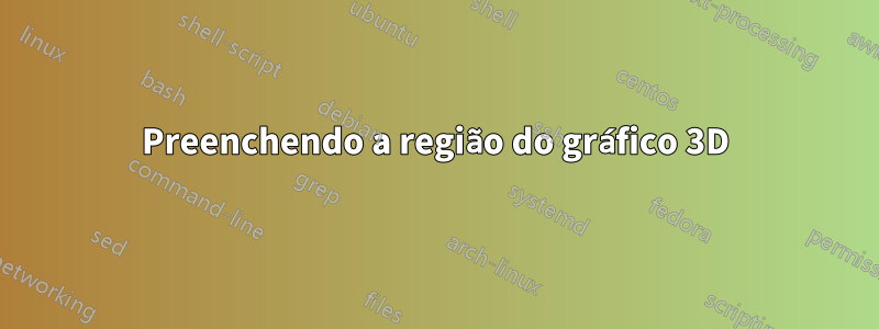 Preenchendo a região do gráfico 3D