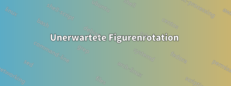 Unerwartete Figurenrotation