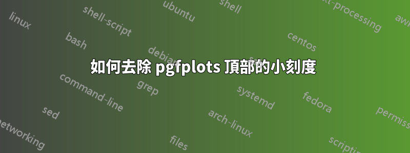 如何去除 pgfplots 頂部的小刻度