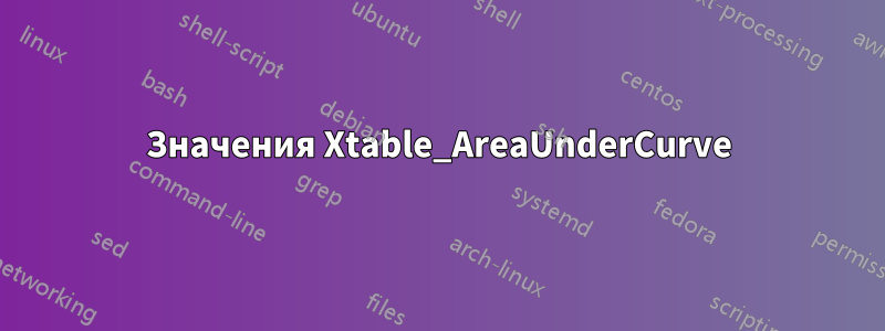 Значения Xtable_AreaUnderCurve