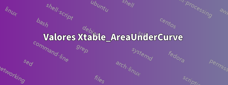 Valores Xtable_AreaUnderCurve