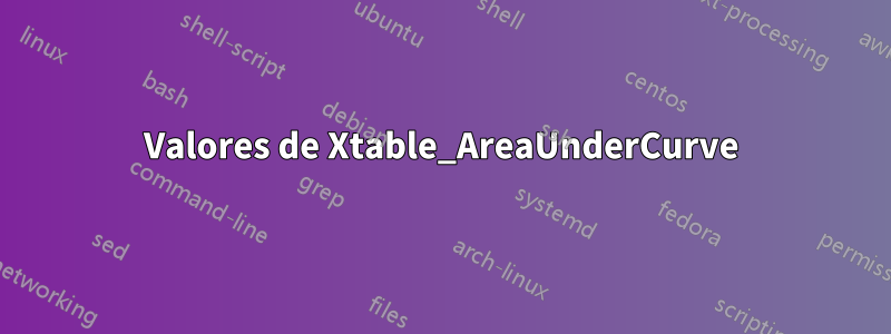 Valores de Xtable_AreaUnderCurve