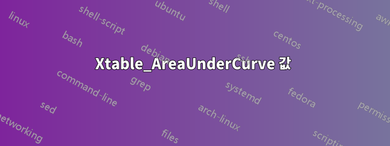 Xtable_AreaUnderCurve 값