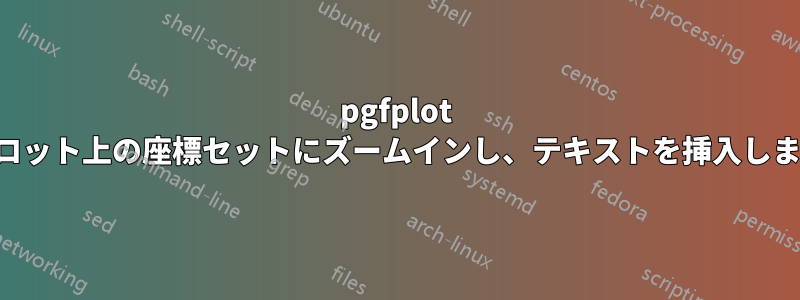 pgfplot はプロット上の座標セットにズームインし、テキストを挿入します。