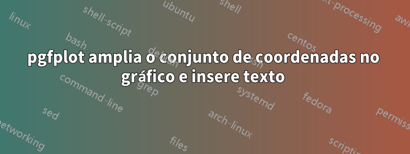 pgfplot amplia o conjunto de coordenadas no gráfico e insere texto