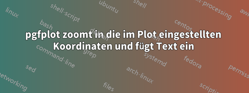 pgfplot zoomt in die im Plot eingestellten Koordinaten und fügt Text ein