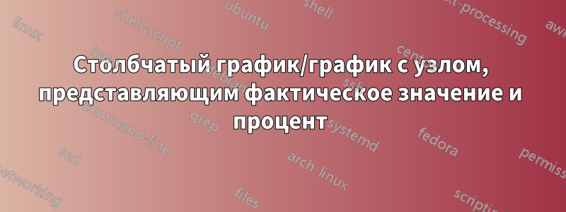 Столбчатый график/график с узлом, представляющим фактическое значение и процент