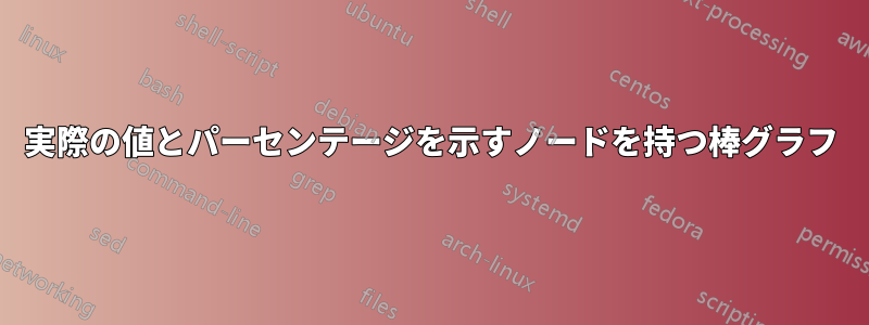 実際の値とパーセンテージを示すノードを持つ棒グラフ