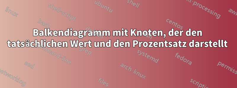 Balkendiagramm mit Knoten, der den tatsächlichen Wert und den Prozentsatz darstellt