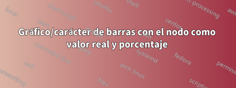 Gráfico/carácter de barras con el nodo como valor real y porcentaje