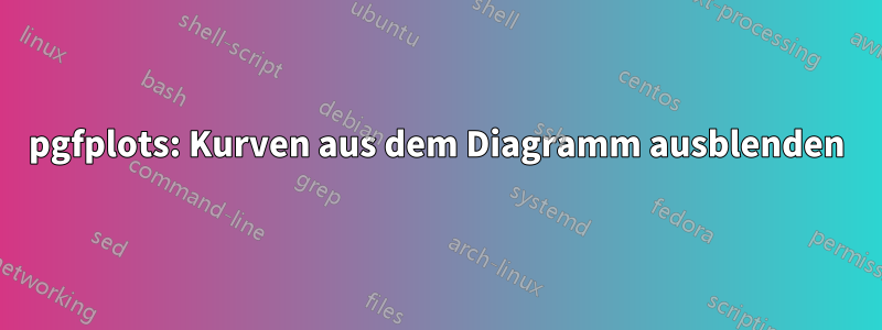 pgfplots: Kurven aus dem Diagramm ausblenden