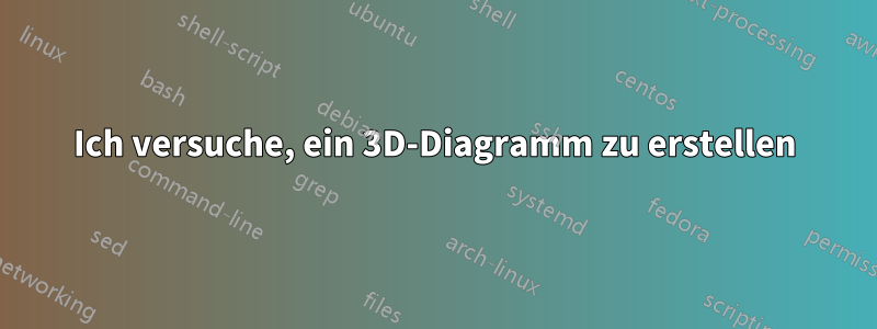 Ich versuche, ein 3D-Diagramm zu erstellen