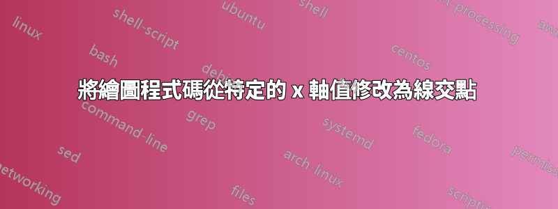 將繪圖程式碼從特定的 x 軸值修改為線交點