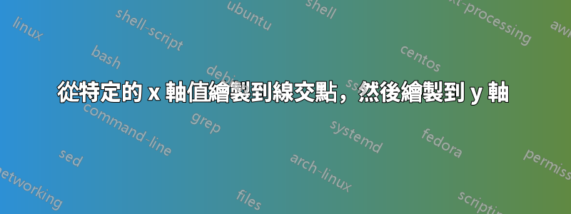 從特定的 x 軸值繪製到線交點，然後繪製到 y 軸