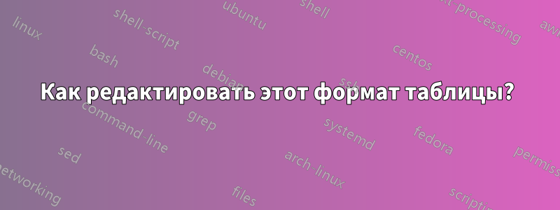 Как редактировать этот формат таблицы?