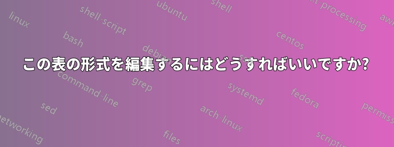 この表の形式を編集するにはどうすればいいですか?