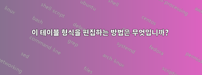 이 테이블 형식을 편집하는 방법은 무엇입니까?