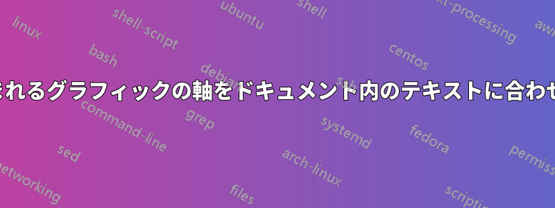 含まれるグラフィックの軸をドキュメント内のテキストに合わせる