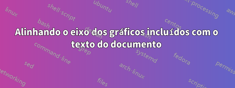 Alinhando o eixo dos gráficos incluídos com o texto do documento