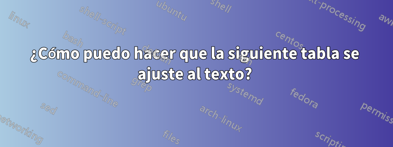 ¿Cómo puedo hacer que la siguiente tabla se ajuste al texto?