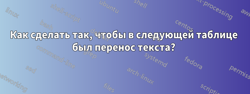 Как сделать так, чтобы в следующей таблице был перенос текста?