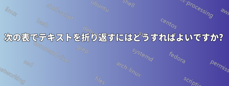 次の表でテキストを折り返すにはどうすればよいですか?