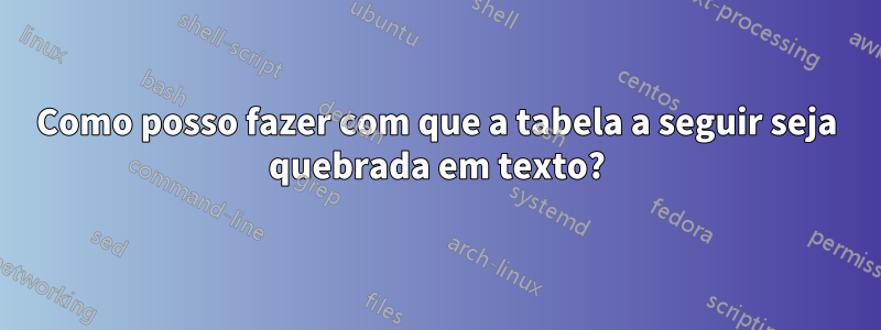 Como posso fazer com que a tabela a seguir seja quebrada em texto?