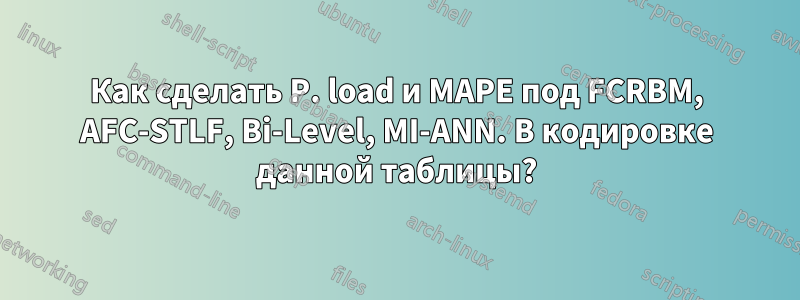 Как сделать P. load и MAPE под FCRBM, AFC-STLF, Bi-Level, MI-ANN. В кодировке данной таблицы?