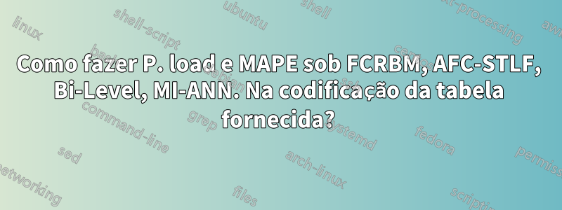 Como fazer P. load e MAPE sob FCRBM, AFC-STLF, Bi-Level, MI-ANN. Na codificação da tabela fornecida?