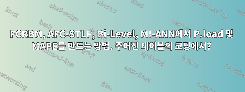 FCRBM, AFC-STLF, Bi-Level, MI-ANN에서 P.load 및 MAPE를 만드는 방법. 주어진 테이블의 코딩에서?