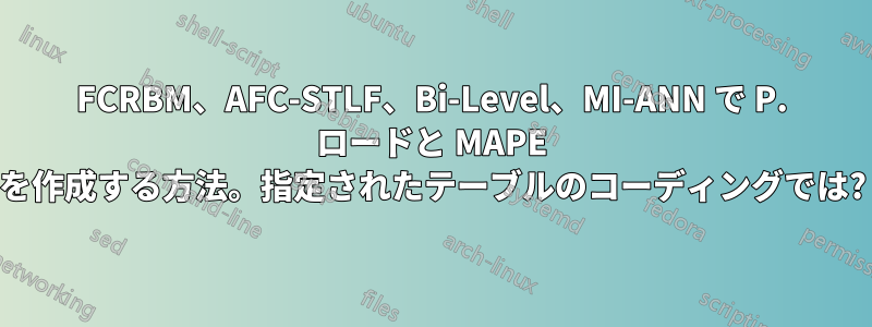 FCRBM、AFC-STLF、Bi-Level、MI-ANN で P. ロードと MAPE を作成する方法。指定されたテーブルのコーディングでは?