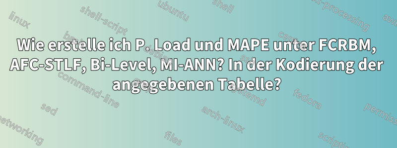 Wie erstelle ich P. Load und MAPE unter FCRBM, AFC-STLF, Bi-Level, MI-ANN? In der Kodierung der angegebenen Tabelle?