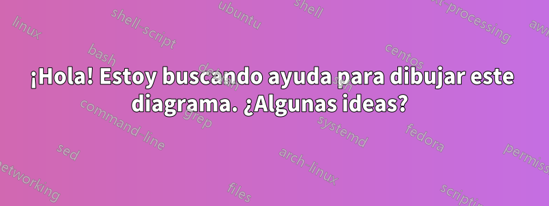 ¡Hola! Estoy buscando ayuda para dibujar este diagrama. ¿Algunas ideas? 