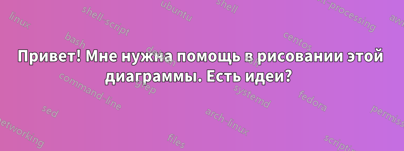 Привет! Мне нужна помощь в рисовании этой диаграммы. Есть идеи? 