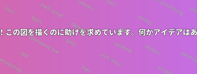 こんにちは！この図を描くのに助けを求めています。何かアイデアはありますか？