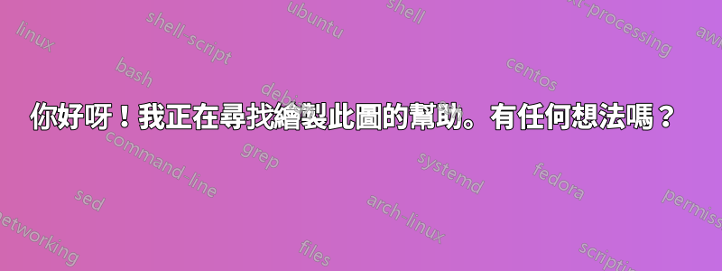 你好呀！我正在尋找繪製此圖的幫助。有任何想法嗎？ 