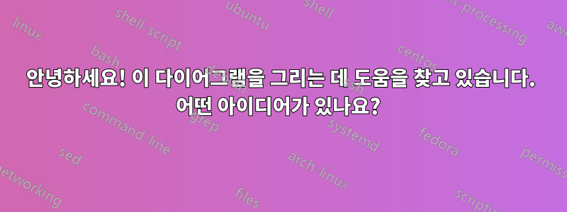 안녕하세요! 이 다이어그램을 그리는 데 도움을 찾고 있습니다. 어떤 아이디어가 있나요? 