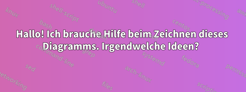 Hallo! Ich brauche Hilfe beim Zeichnen dieses Diagramms. Irgendwelche Ideen? 