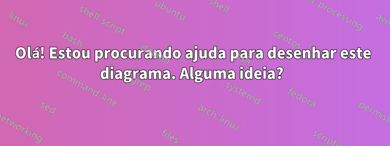 Olá! Estou procurando ajuda para desenhar este diagrama. Alguma ideia? 