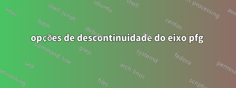 opções de descontinuidade do eixo pfg