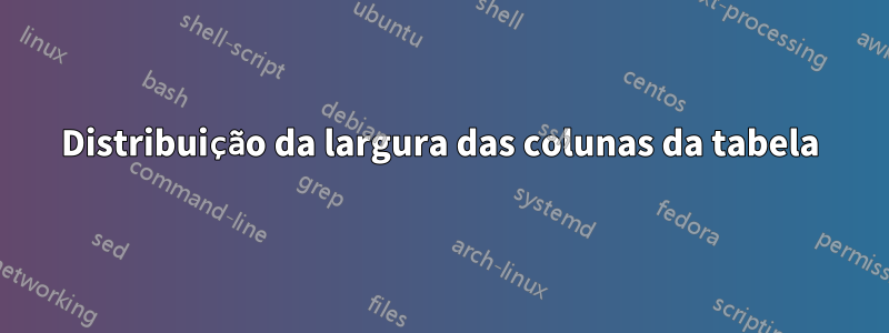 Distribuição da largura das colunas da tabela