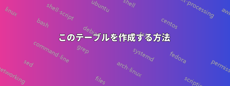 このテーブルを作成する方法