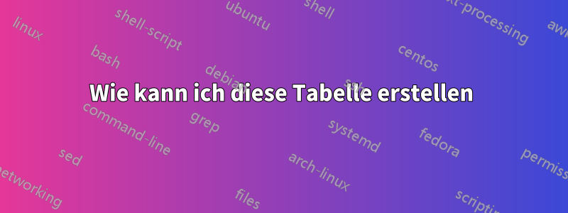 Wie kann ich diese Tabelle erstellen