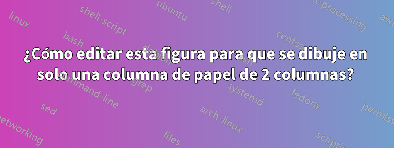 ¿Cómo editar esta figura para que se dibuje en solo una columna de papel de 2 columnas?