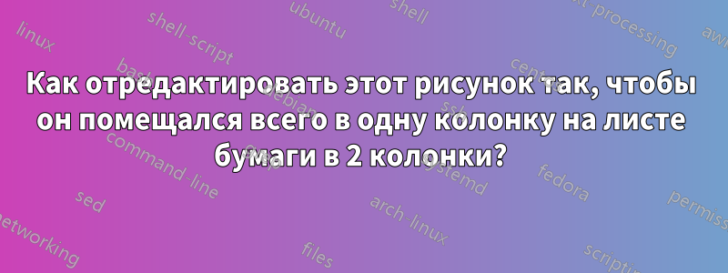 Как отредактировать этот рисунок так, чтобы он помещался всего в одну колонку на листе бумаги в 2 колонки?