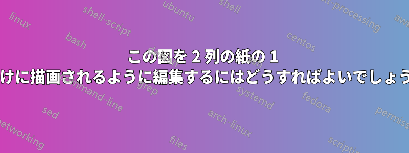 この図を 2 列の紙の 1 列だけに描画されるように編集するにはどうすればよいでしょうか?