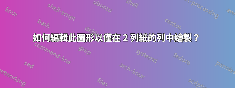 如何編輯此圖形以僅在 2 列紙的列中繪製？